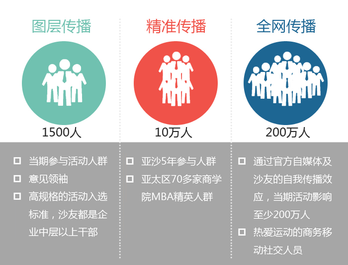 合作方案图