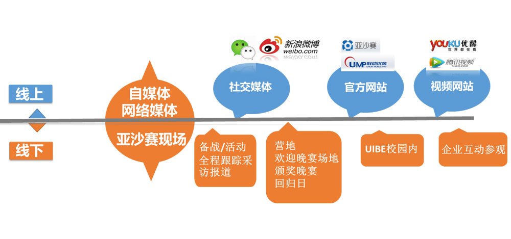 支持多渠道支付无缝对接、交易安全稳定的易支付平台 (多渠道功能在哪)-初仟社区