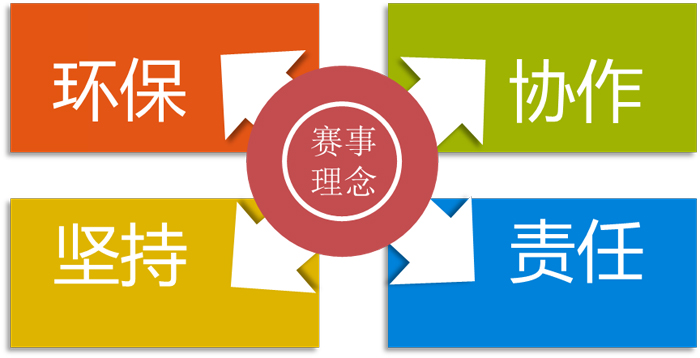 赛事理念
